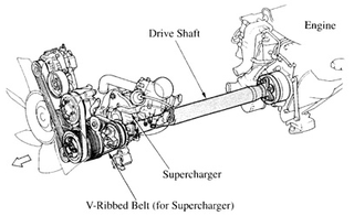 Illustration for article titled Toyota Should Have Made The Mid-Engined Previa Into Its Own Amazing Brand